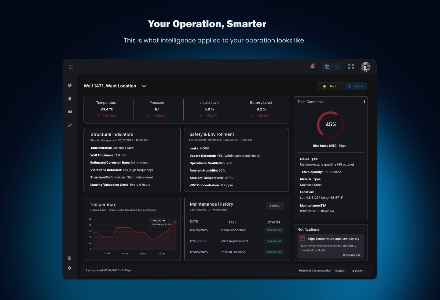 Oil & Gas Data Platform – UX